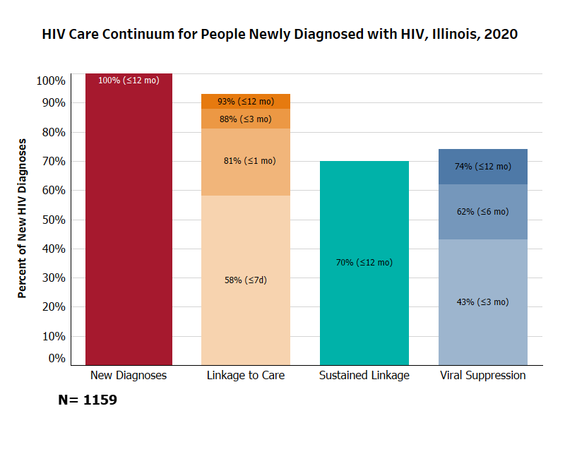 Care And Treatment Gtz Dashboard 2722